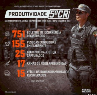 RESPOSTA A SOCIEDADE- EM MENOS DE 24 HORAS POLÍCIA MILITAR RECUPERA 4 MOTOCICLETAS PRODUTODE ROUBO/FURTO