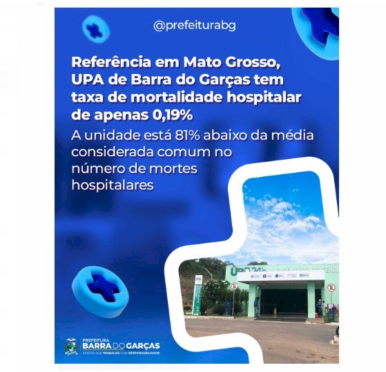 Referência em Mato Grosso, UPA de Barra do Garças tem taxa de mortalidade hospitalar de apenas 0,19%