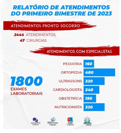 “Demanda do hospital municipal de Aragarças é de hospital regional”, afirma secretário de Saúde