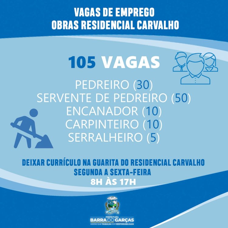 Mais empregos: Prefeitura de Barra do Garças divulga 105 vagas de trabalho para obras no Residencial Carvalho