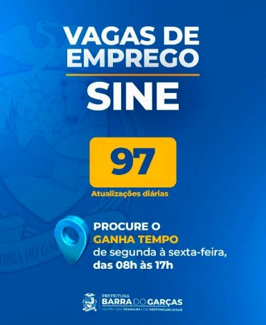 Sine de Barra do Garças divulga 97 novas vagas de trabalho