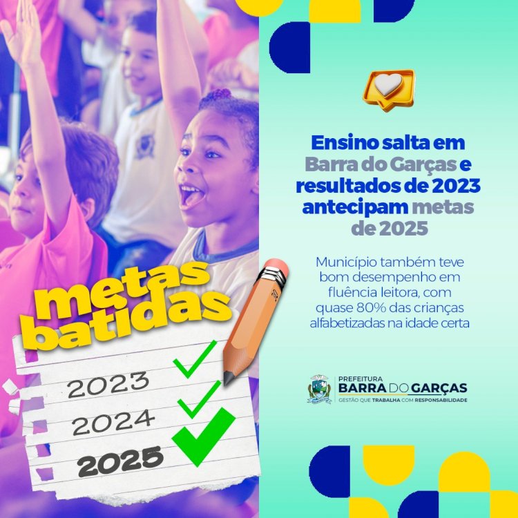 Ensino salta em Barra do Garças e resultados de 2023 antecipam metas de 2025