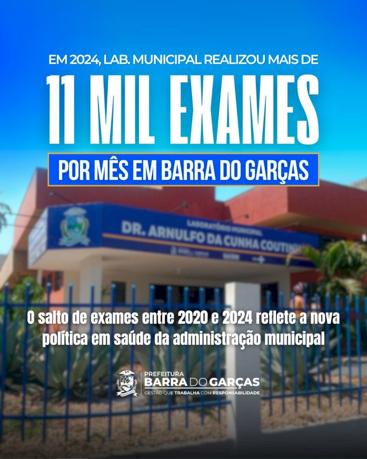 Em 2024, mais de 11 mil exames foram realizados por mês no Laboratório Municipal de Barra do Garças 